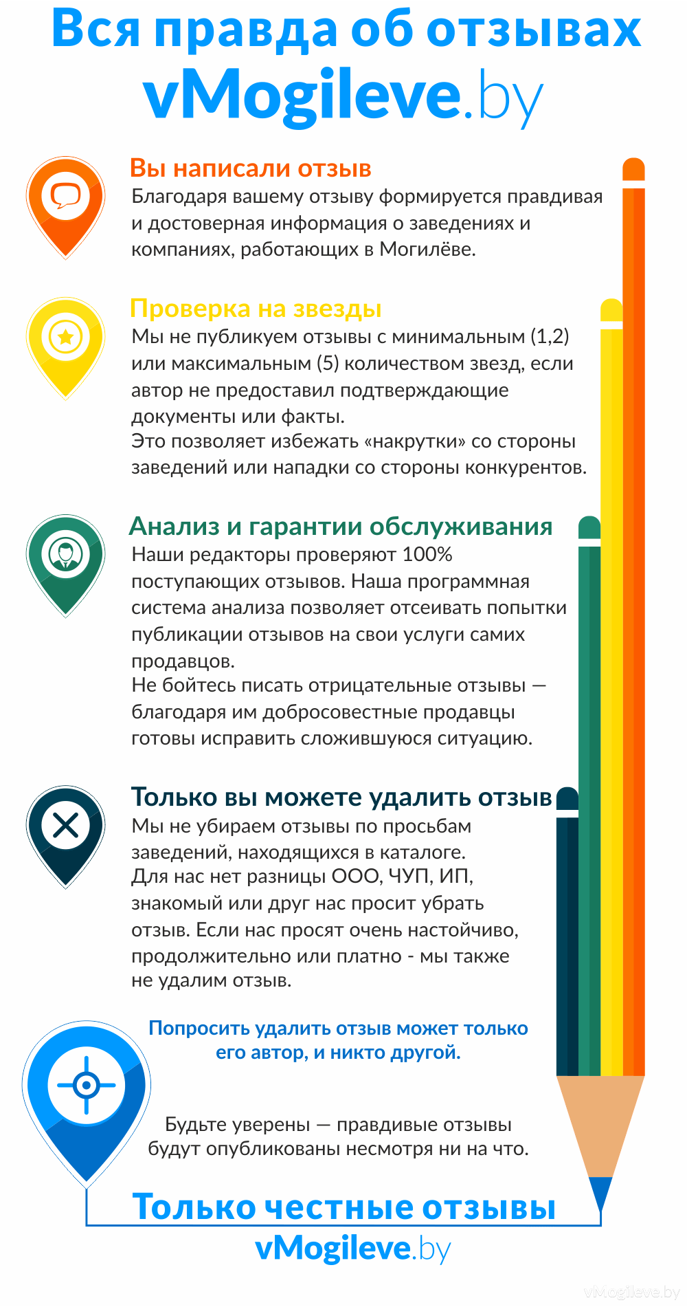Инфографика: Вся правда об отзывах на портале vMogileve.by