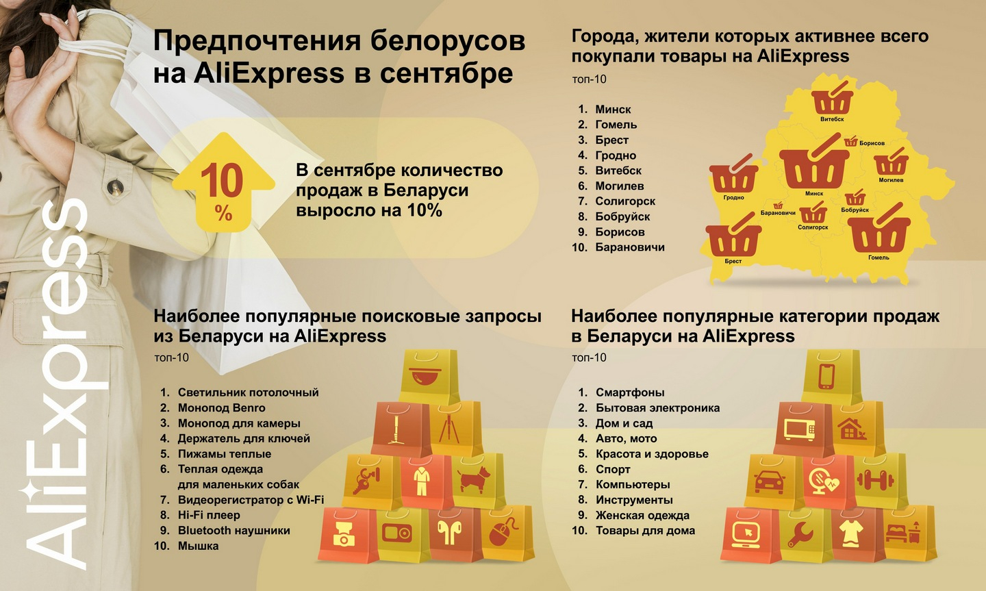 Инфографика: ARS Communications Minsk